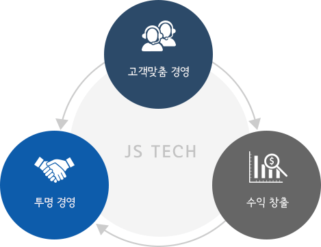 회사소개 이미지